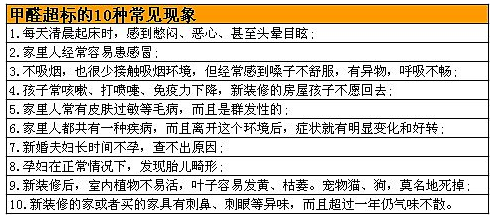 甲醛超標(biāo)的危害的預(yù)警